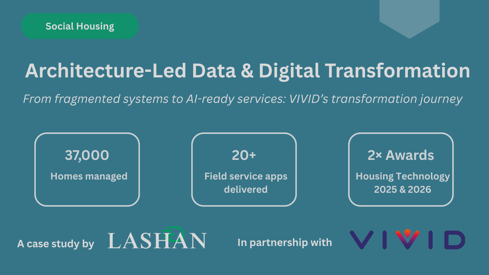 Architecture-led data and digital transformation case study showing VIVID housing results including 37,000 homes, 20+ field service apps, and award-winning outcomes