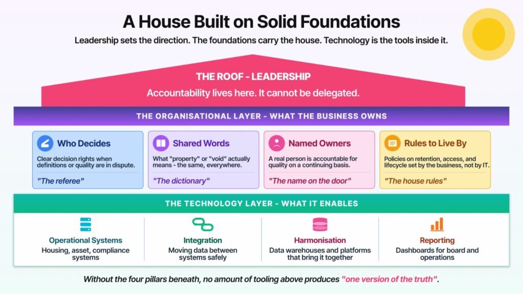 A house built on solid foundations