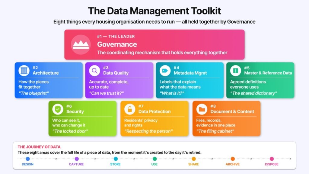 The data management toolkit