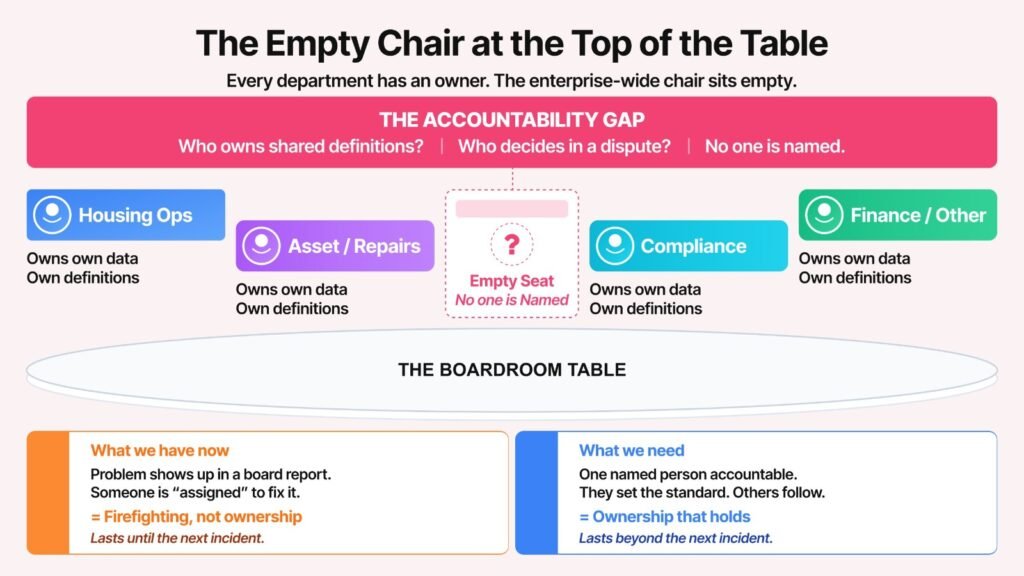 The empty chair at the top of the table