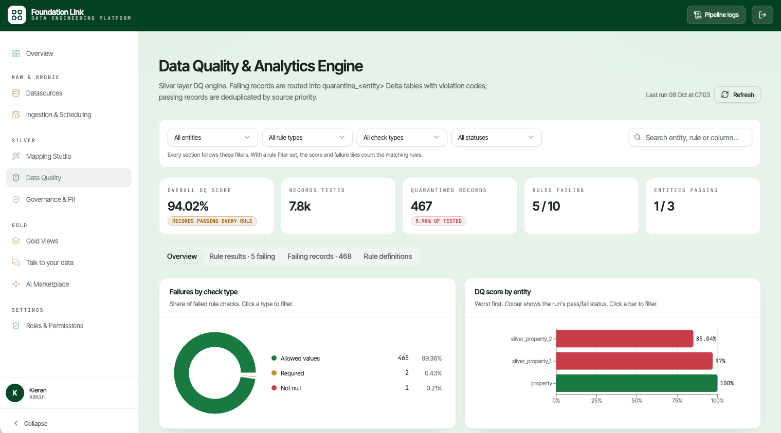 Screenshot of FoundationLink data quality and analytics engine, a product of Lashan Digital